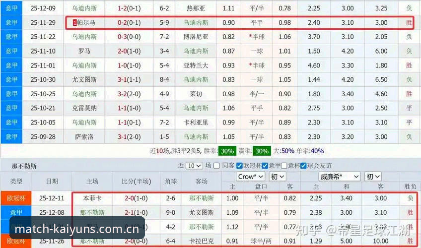 欧联杯决赛复盘教程：从维拉3-0大胜看竞猜赔率分析新思路